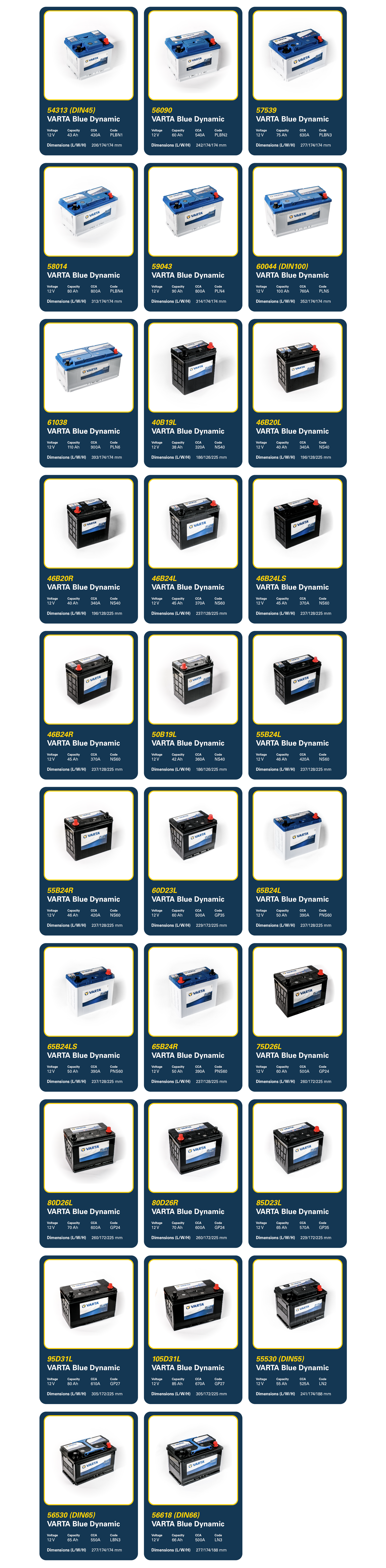 List of Blue Dynamic line-up products